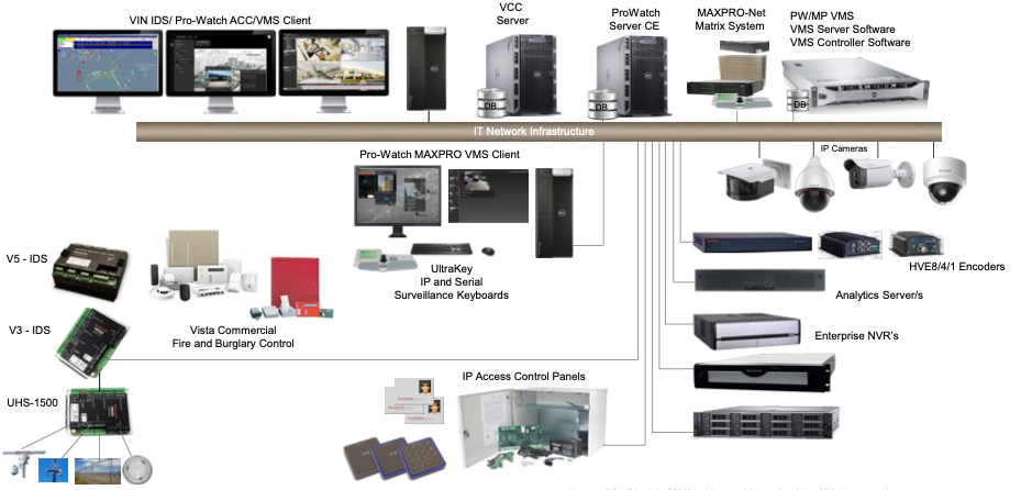 security solutions